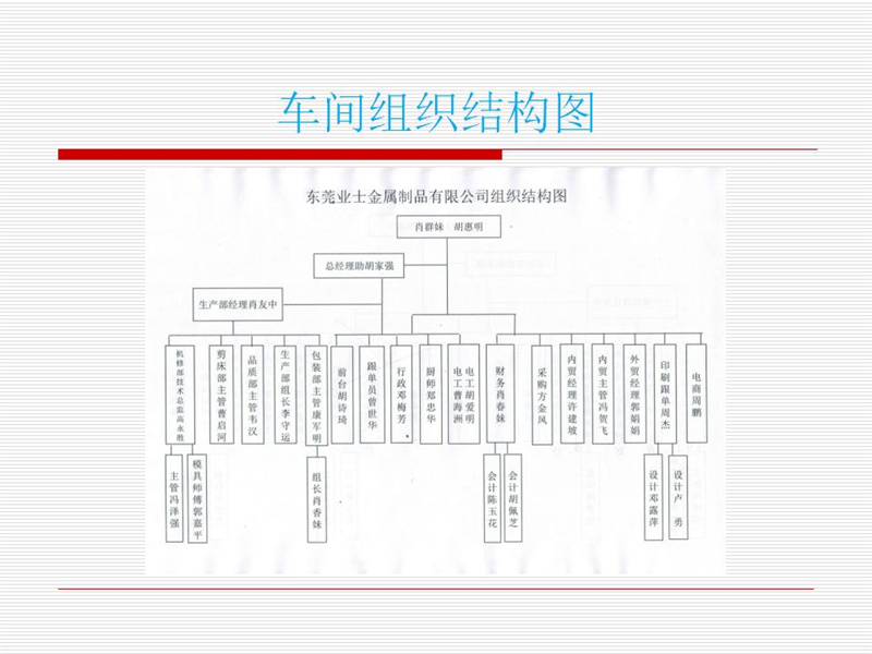訂單流程與管理_09